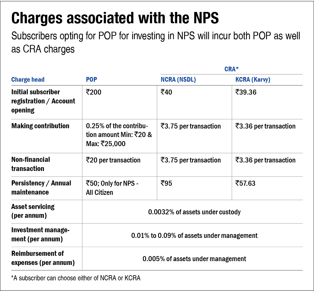 NPS Scheme Charges: Accounts going to be opened in NPS, know how much will be charged for which service 