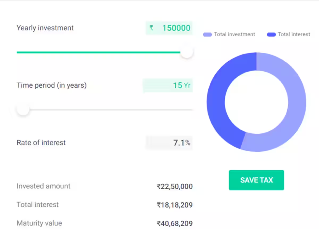 PPF Super Investment Plan: You will get Rs 1,74,47,857 only from interest and Rs 2,26,97,857 on maturity