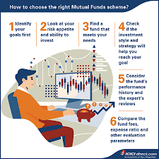 Mutual Fund Scheme: Now you will get good earning opportunity in this new scheme
