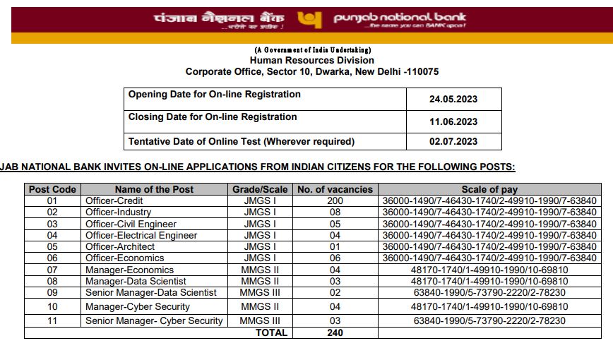 PNB Recruitment 2023: Recruitment for 240 posts in Punjab National Bank, 63000 salary, apply like this