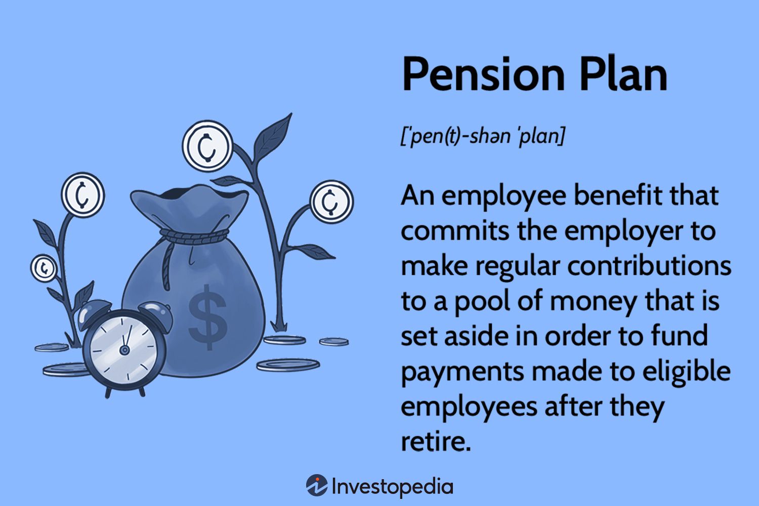  Pension Policy for employees for social benefit