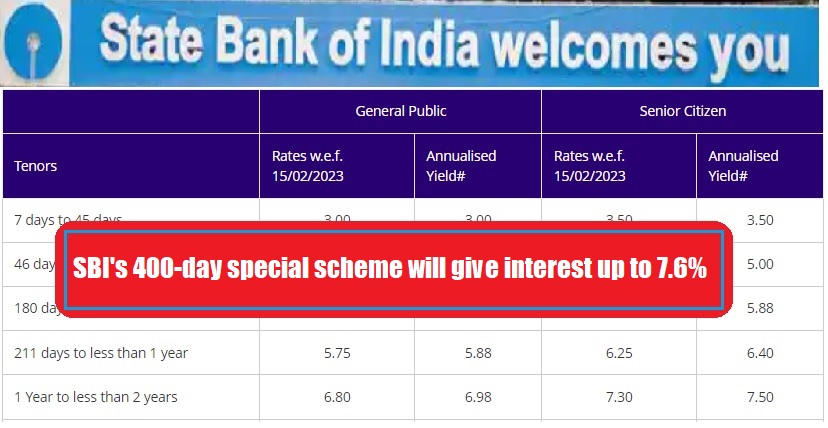 Special FD Scheme: SBI’s 400-day special scheme will give interest up to 7.6% – Details Here